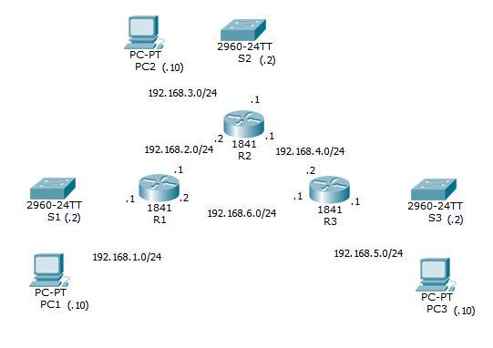 packet tracer for mac virtualbox